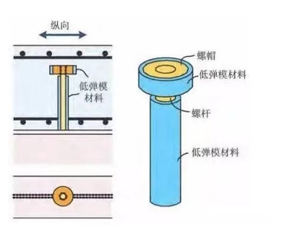 抗拔不抗剪栓钉示意图